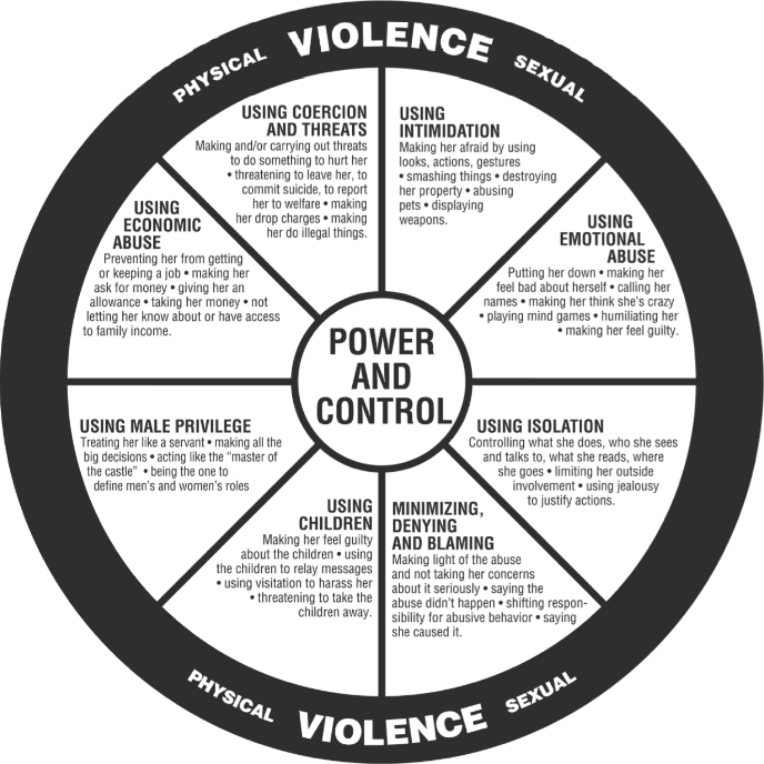 Victims of Crime 2 Power and control | U-Visa & VAWA
